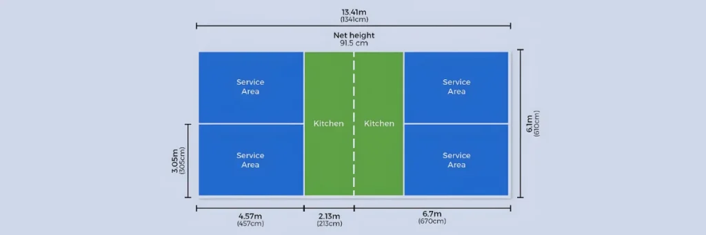 Pickleball Court Dimensions